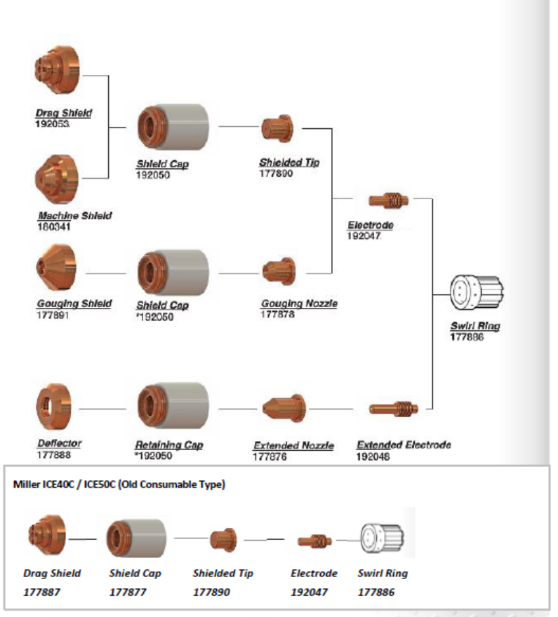 Miller ICE 40C Torch Consumables & Spare Parts