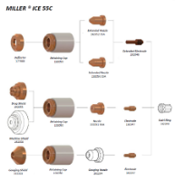 Miller ICE 55C Torch Consumables & Spare Parts