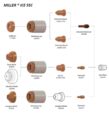 Picture of Miller ICE 55C Torch Consumables & Spare Parts