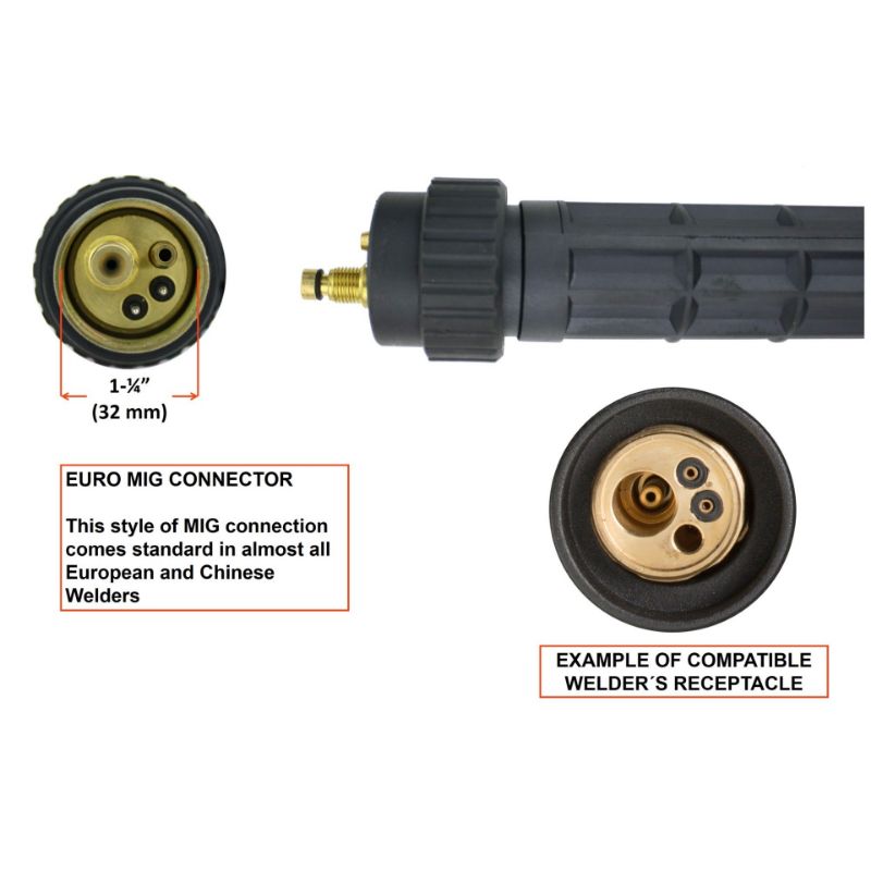 Tweco Style TW4 Mig Torches - Euro Connection