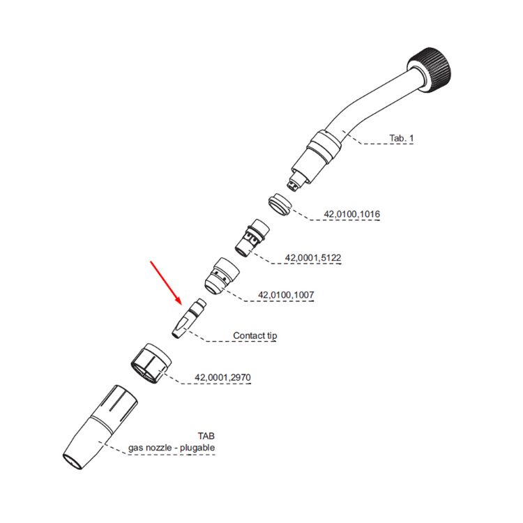 Fronius Style M10 Mig Tips